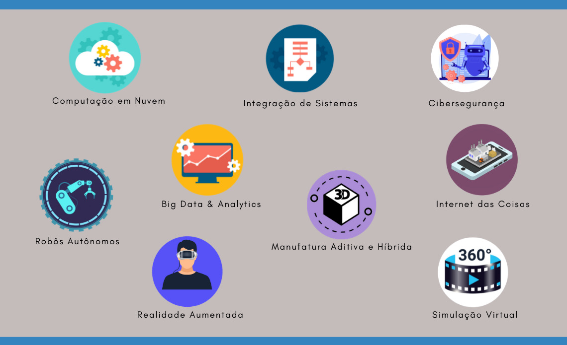 SAIBA QUAIS SÃO OS PILARES DA INDÚSTRIA 4.0